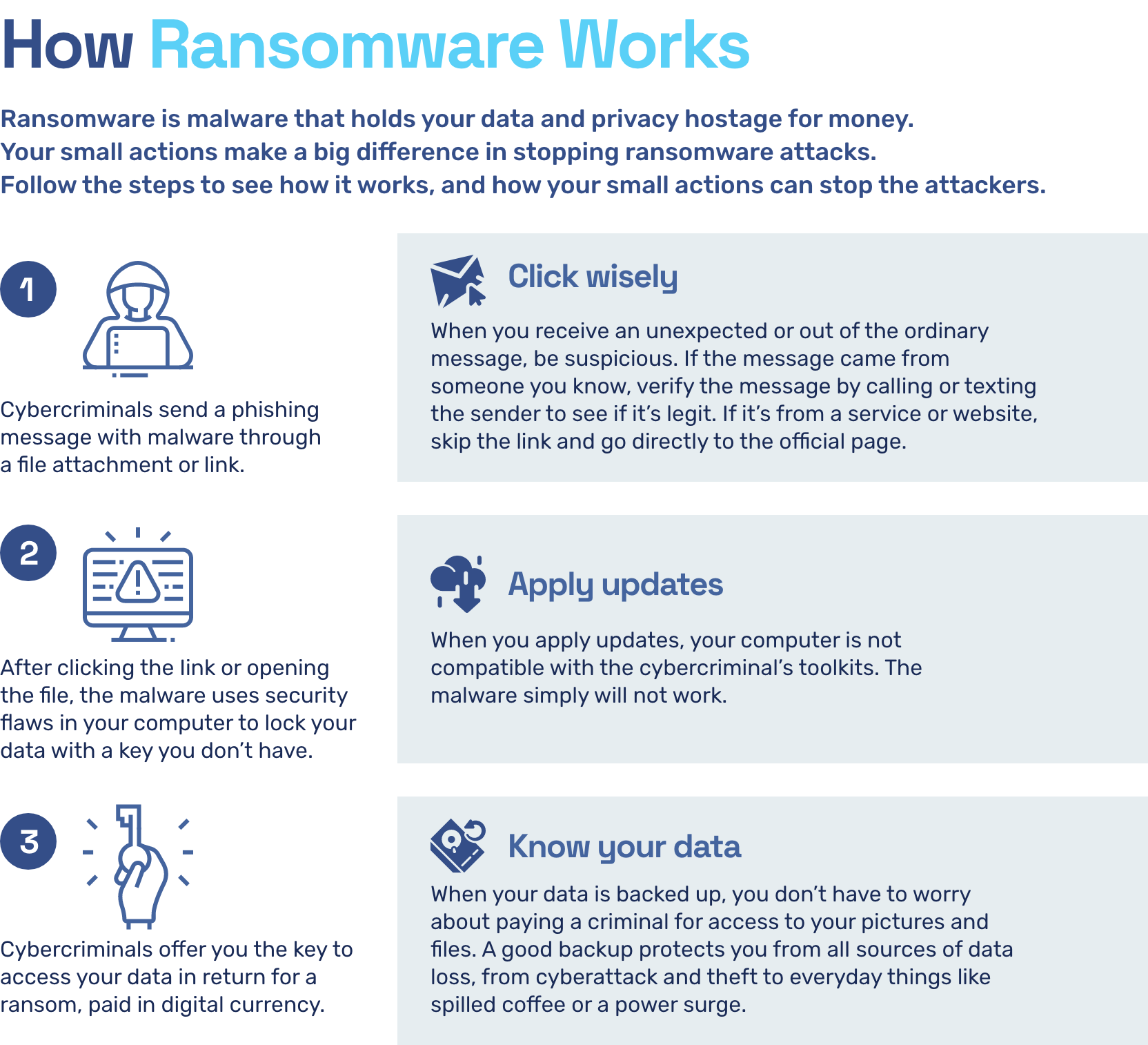 Best Backup Strategy For Ransomware