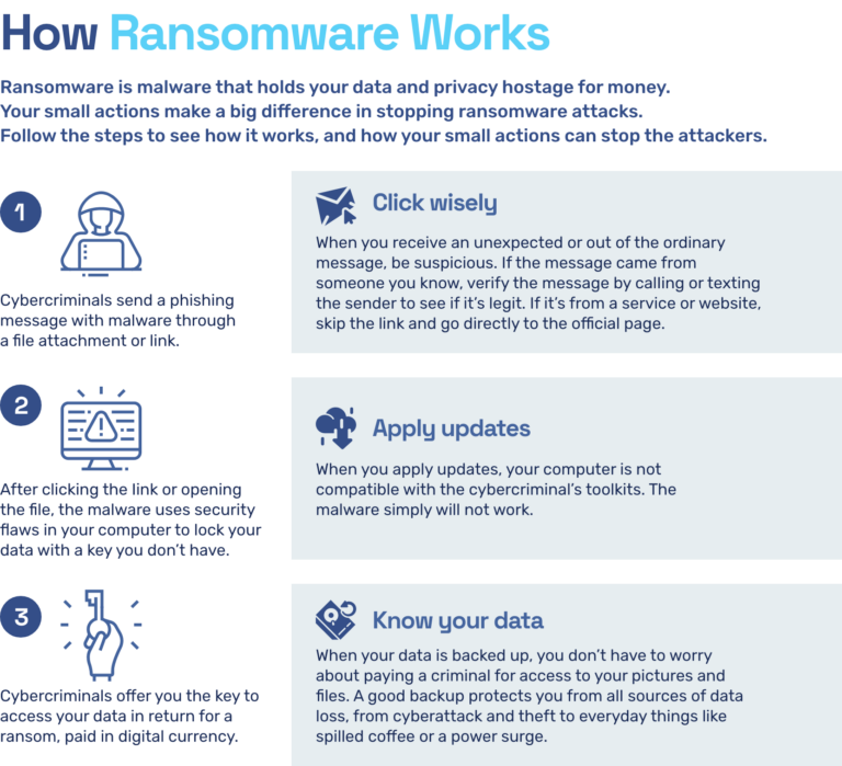 How To Prevent Ransomware - The Definitive Guide | Ransomware.org